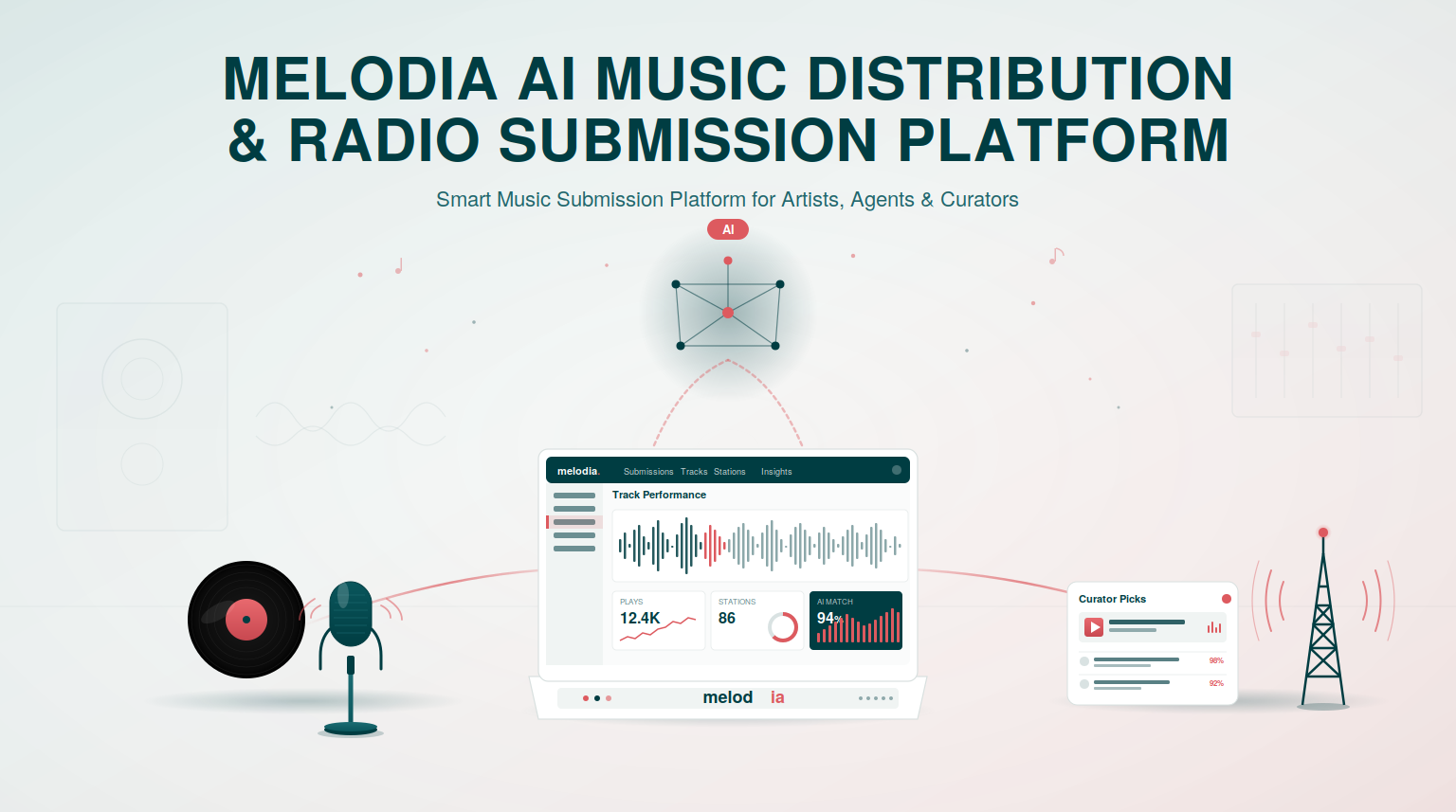 Melodia Platform