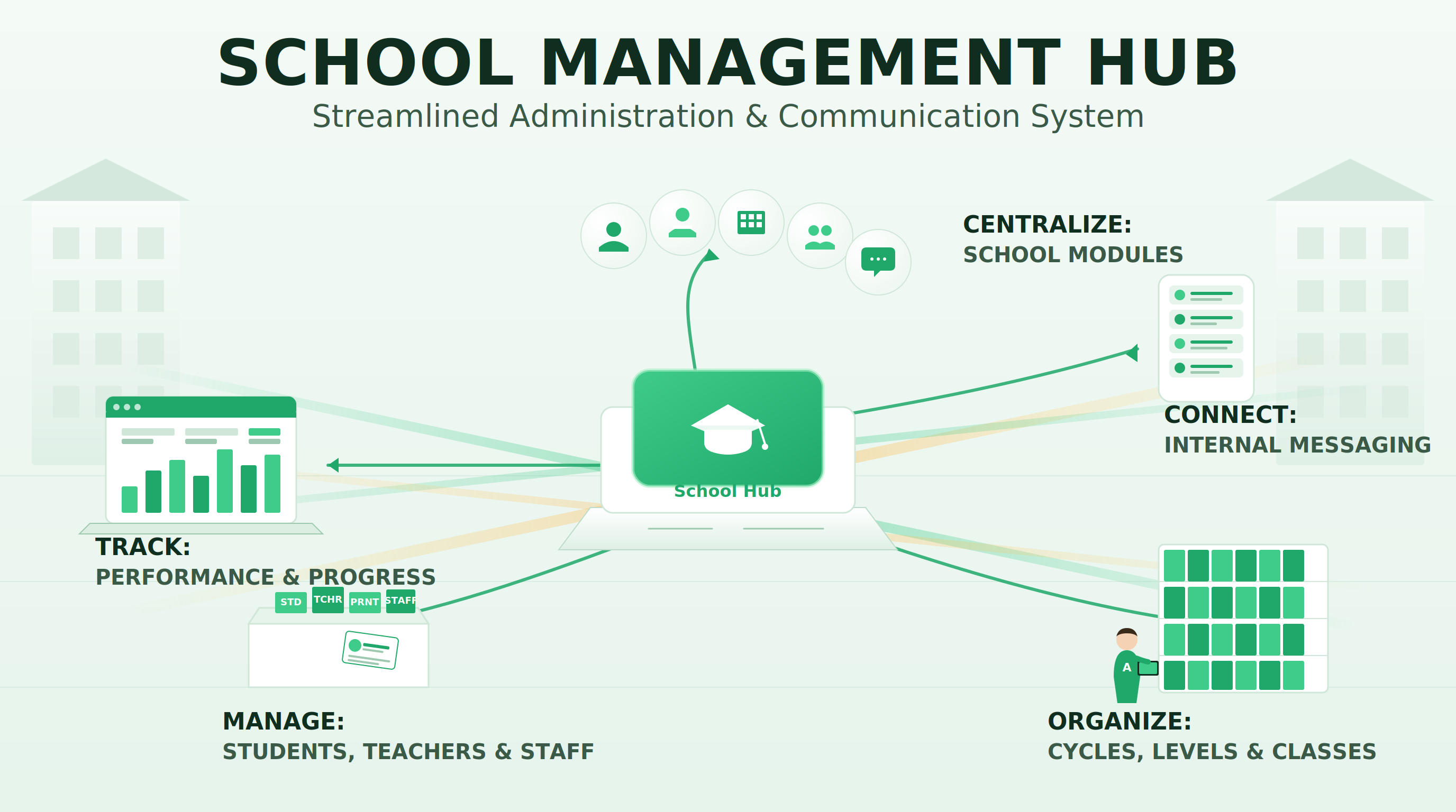 School Management Hub